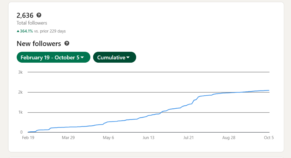 LinkedIn follower growth dashboard for Amar Deshmukh