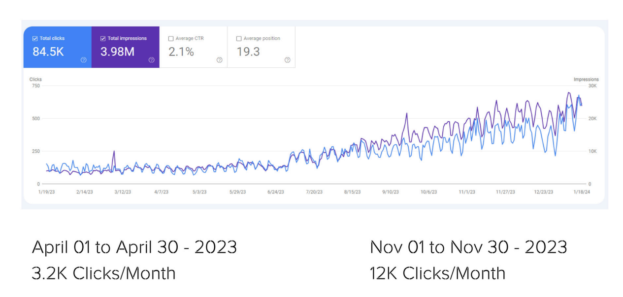 Search Console report for AMK Global