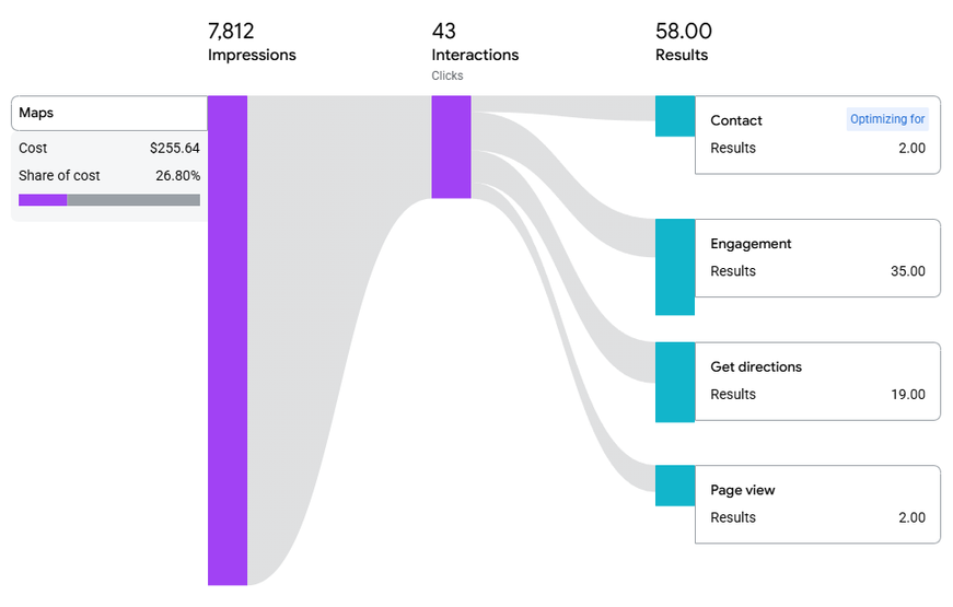 Location and Maps ads results panel for Mattress Today