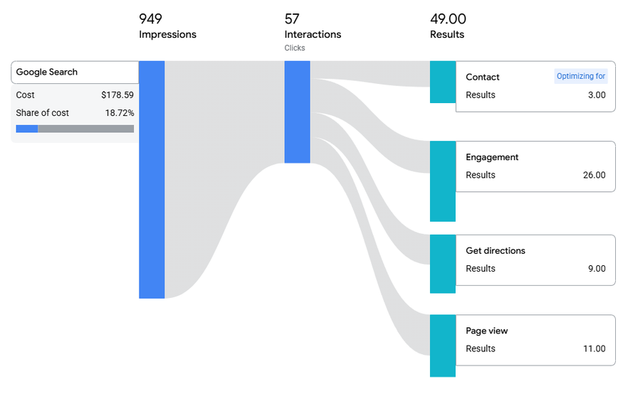 Google Search ads results panel for Mattress Today