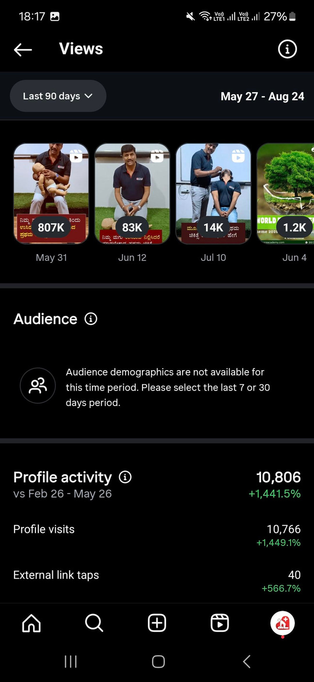 Instagram profile activity analytics for Stars Healthcare