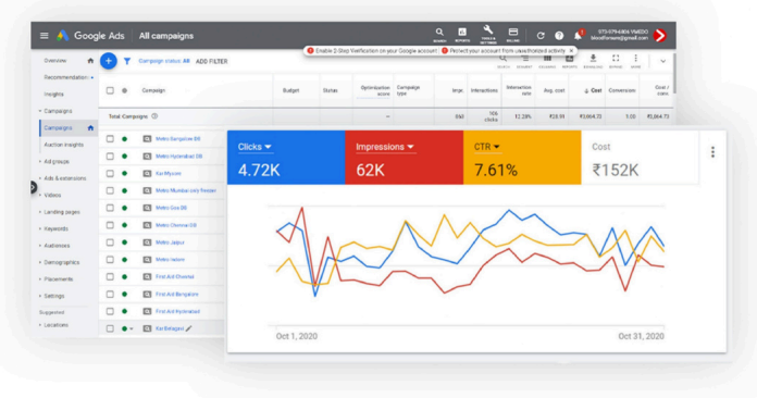 Google Ads dashboard for VMEDO: 4.72K clicks, 62K impressions, 7.61% CTR and Rs 152K cost, driving 1,000+ qualified leads a month